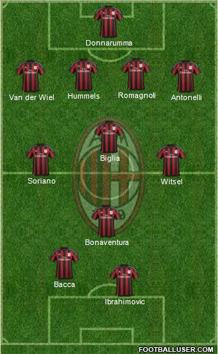 A.C. Milan Formation 2015