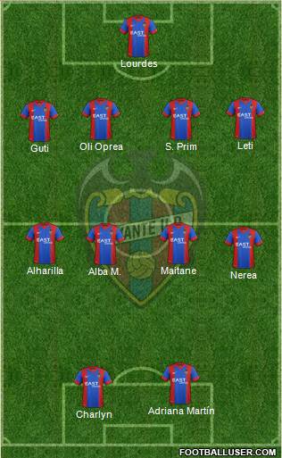 Levante U.D., S.A.D. Formation 2015