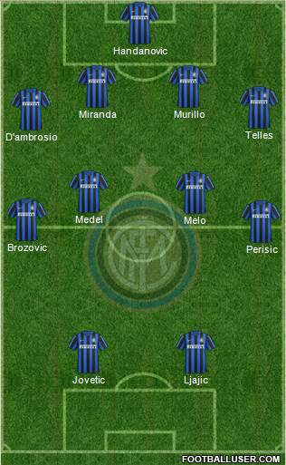 F.C. Internazionale Formation 2015