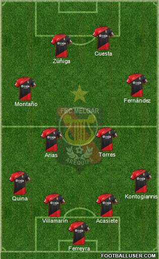 CFBC Melgar Formation 2015