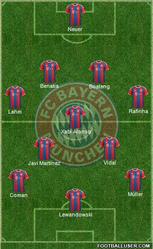 FC Bayern München Formation 2015