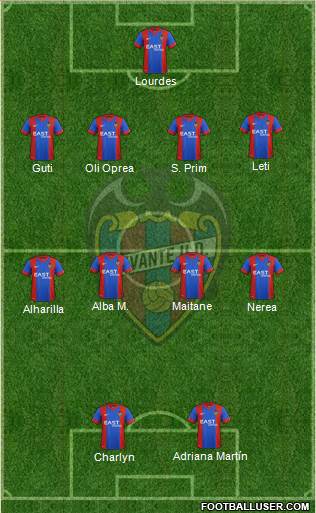 Levante U.D., S.A.D. Formation 2015