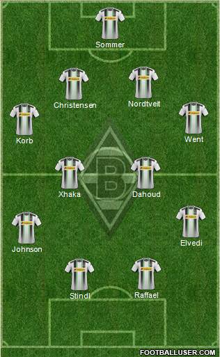 Borussia Mönchengladbach Formation 2015