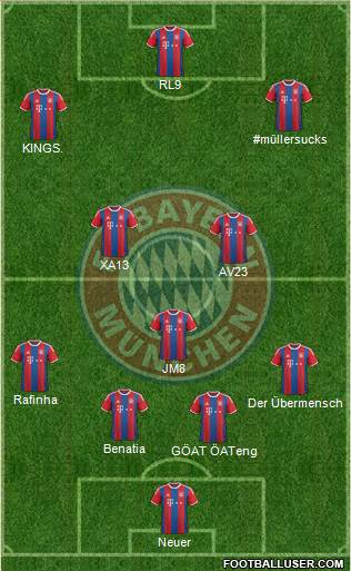 FC Bayern München Formation 2015