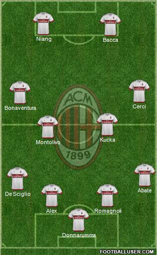 A.C. Milan Formation 2015