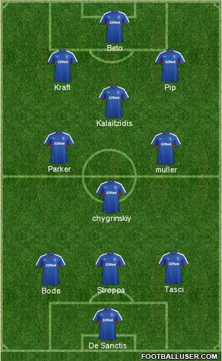 Rangers Formation 2015