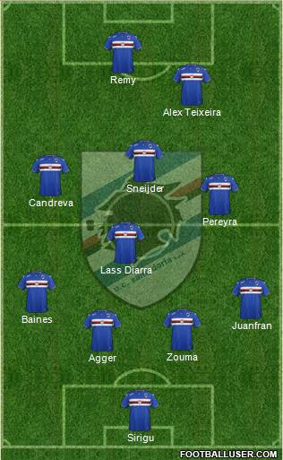 Sampdoria Formation 2015