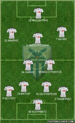 AE Anorthosis Famagusta Formation 2015