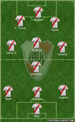 River Plate Formation 2015