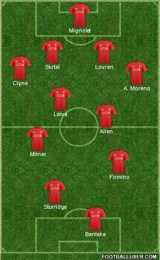 Liverpool Formation 2015