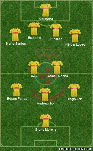 Futebol Clube Paços de Ferreira Formation 2015