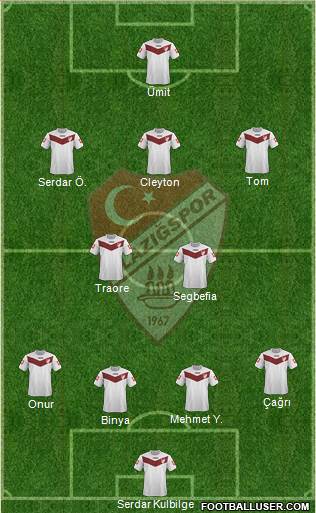 Elazigspor Formation 2015