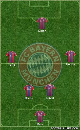 FC Bayern München Formation 2015