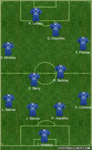 Everton Formation 2015