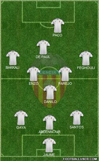 Valencia C.F., S.A.D. Formation 2015