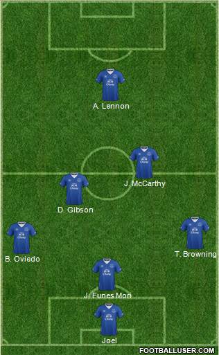 Everton Formation 2015