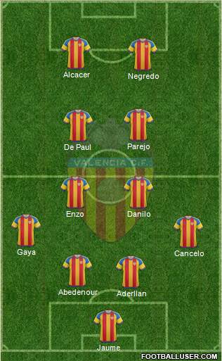 Valencia C.F., S.A.D. Formation 2015