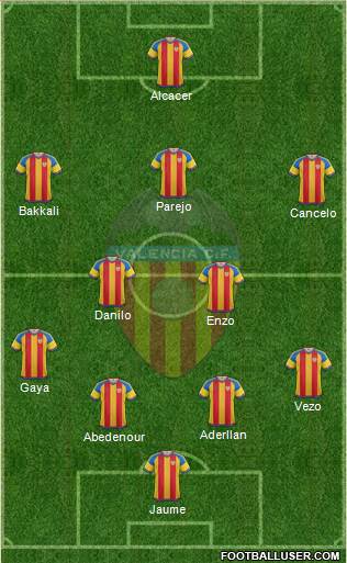 Valencia C.F., S.A.D. Formation 2015