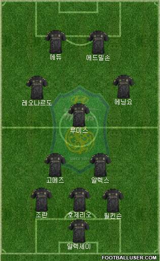 Jeonbuk Hyundai Motors Formation 2015