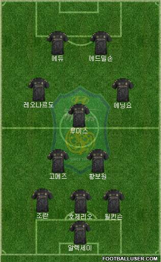 Jeonbuk Hyundai Motors Formation 2015