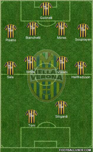 Hellas Verona Formation 2015