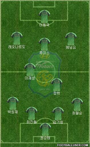 Jeonbuk Hyundai Motors Formation 2015
