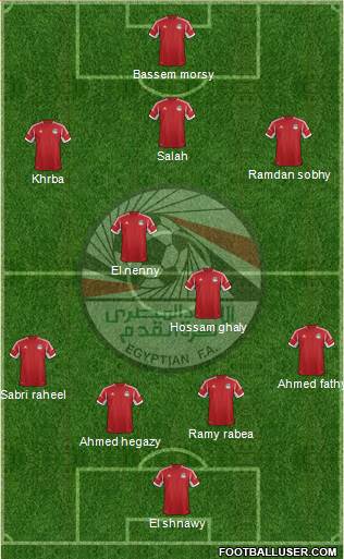 Egypt Formation 2015