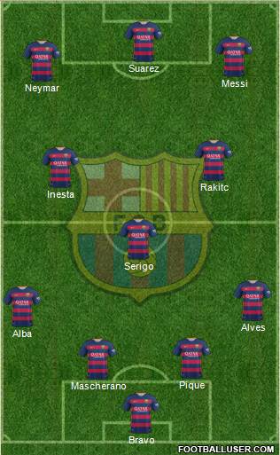 F.C. Barcelona Formation 2015