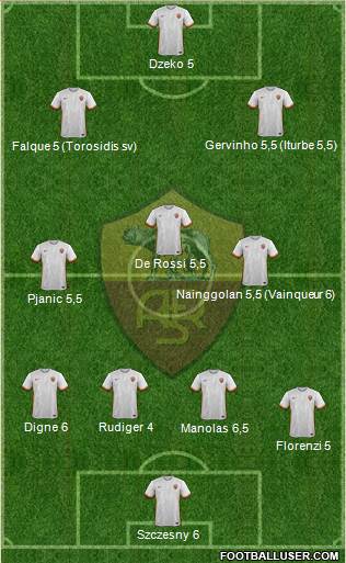 AS Roma Formation 2015