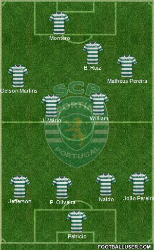 Sporting Clube de Portugal - SAD Formation 2015