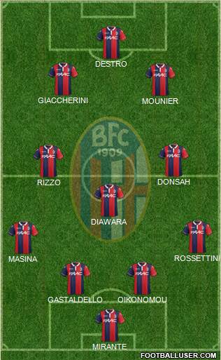 Bologna Formation 2015