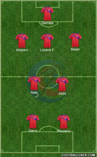 Costa Rica Formation 2015