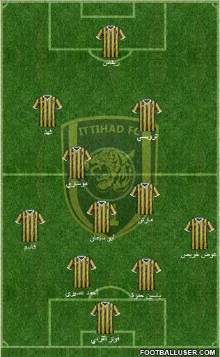 Al-Ittihad (KSA) Formation 2015