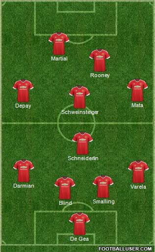 Manchester United Formation 2015