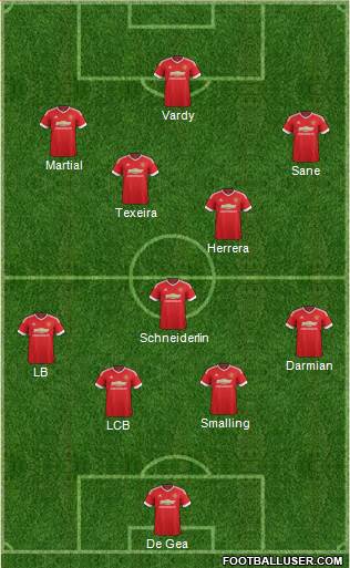 Manchester United Formation 2015