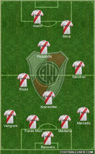 River Plate Formation 2015