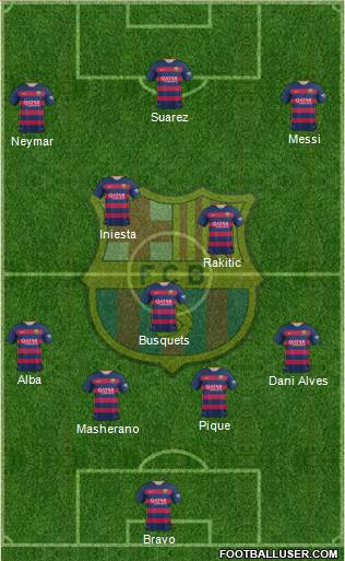 F.C. Barcelona Formation 2015