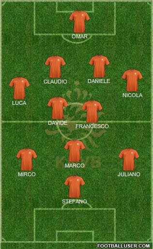 Holland Formation 2015