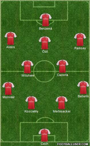 Arsenal Formation 2015