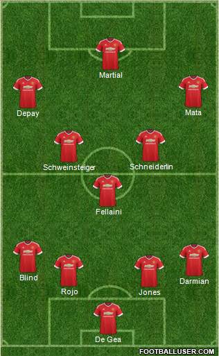Manchester United Formation 2015