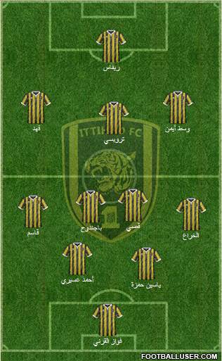 Al-Ittihad (KSA) Formation 2015