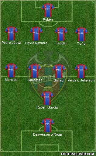 Levante U.D., S.A.D. Formation 2015