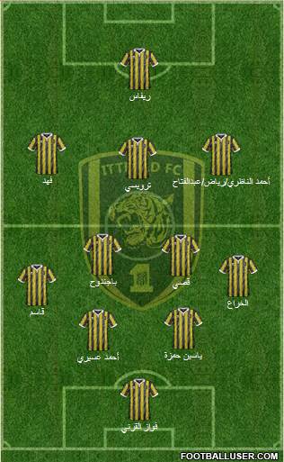 Al-Ittihad (KSA) Formation 2015
