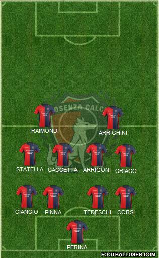 Cosenza 1914 Formation 2015