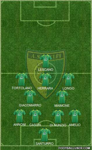 Melfi Formation 2015