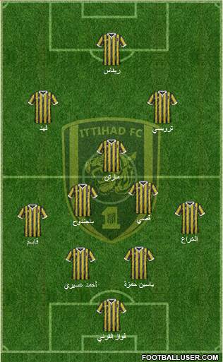 Al-Ittihad (KSA) Formation 2015