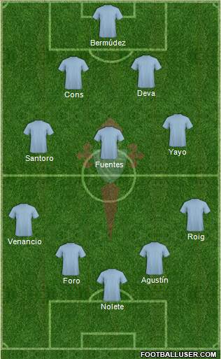 R.C. Celta S.A.D. Formation 2015