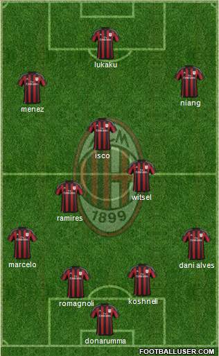 A.C. Milan Formation 2015
