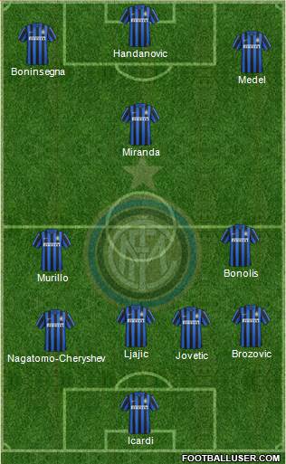F.C. Internazionale Formation 2015
