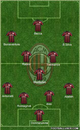 A.C. Milan Formation 2015